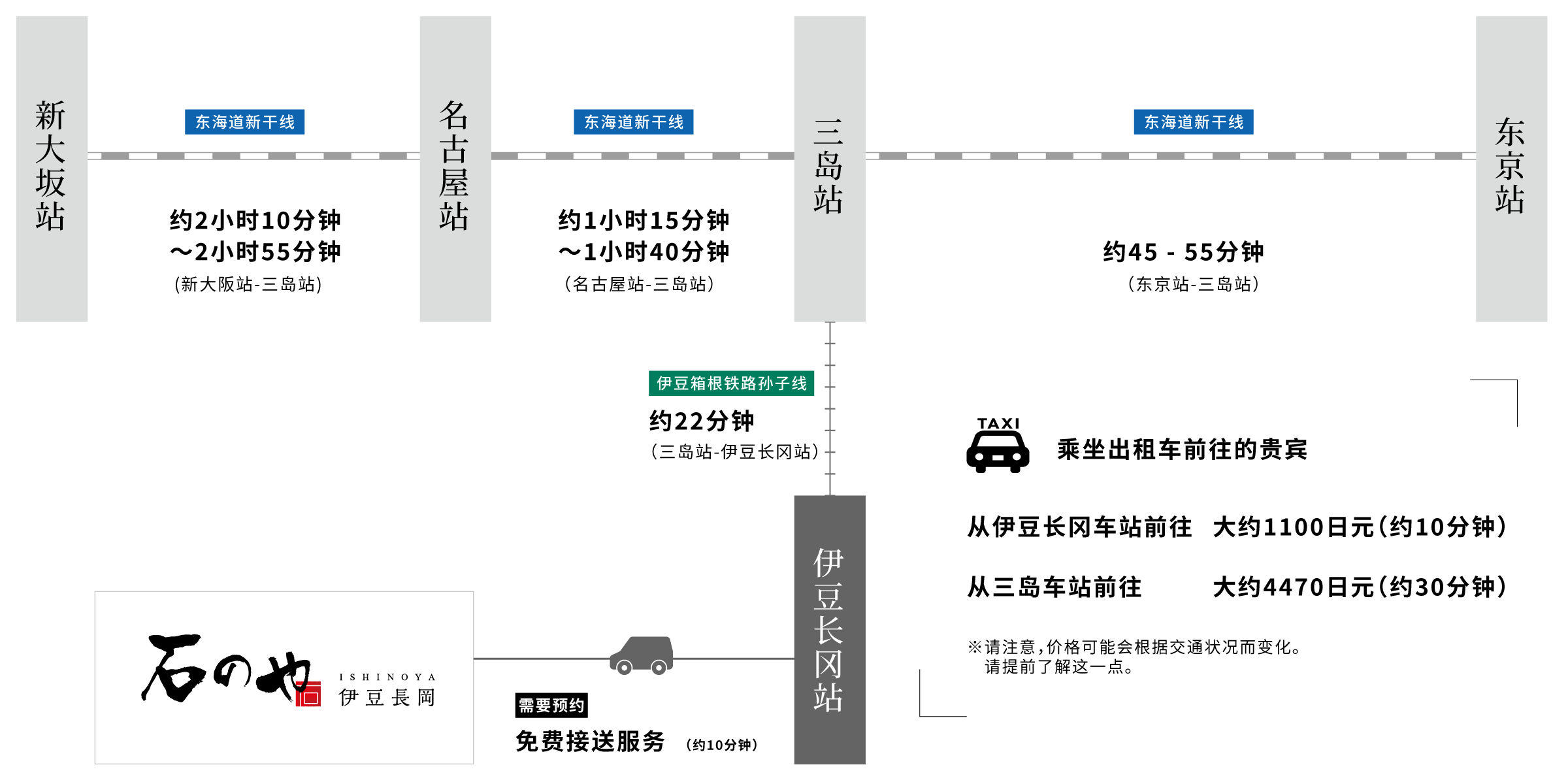 交通指南| 石のや伊豆長岡